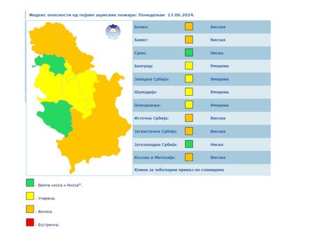 šumski požar, temperatura, rhmz