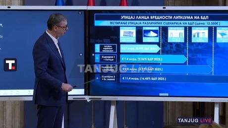 Aleksandar Vučić Aleksandar Vučić