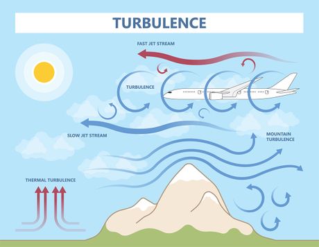 Atmosferska turbulencija