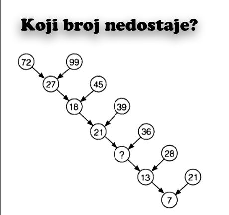 Pitalica Koji broj nedostaje