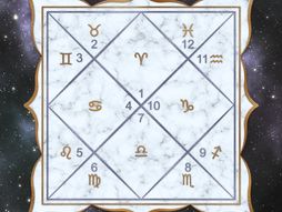 Vedska natalna karta