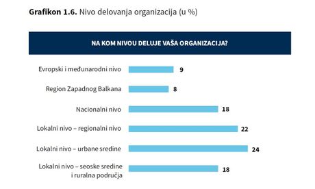Beogradska otvorena škola