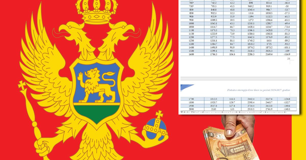 Oko 300.000 Crnogoraca dobija povećanje plate u oktobru: Minimalna zarada od 600 evra - Telegraf Biznis