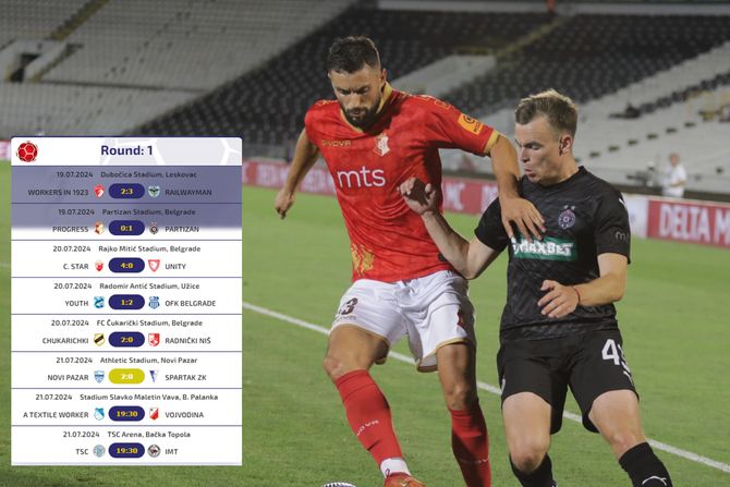 Superliga, timovi, engleski Superliga, timovi, engleski