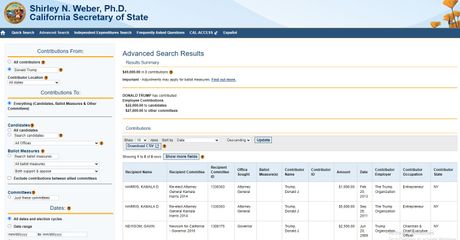 Tramp donirao novac za kampanju Kamale Haris 2014. godine