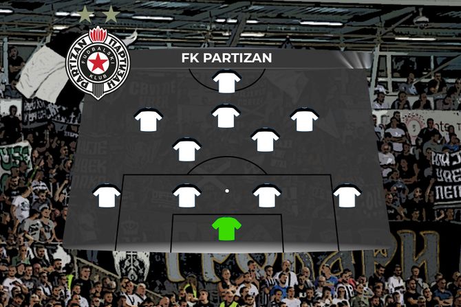 FK Partizan sastav prazan