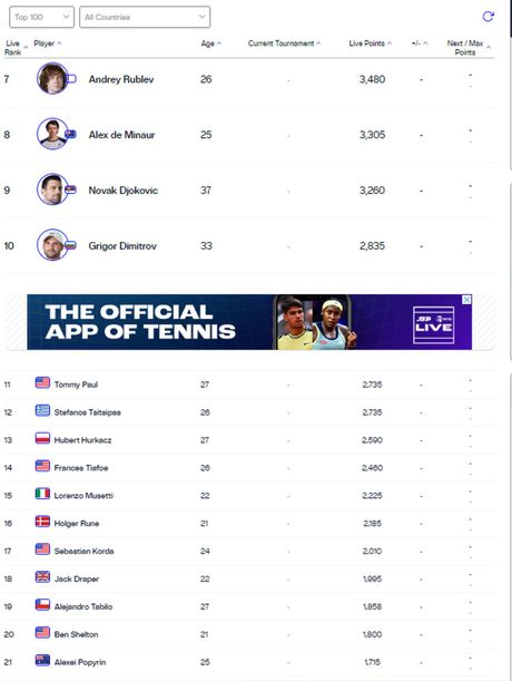 ATP lista ATP lista
