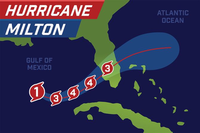 Ovo je mapa kojom će se kretati uragan Milton: Ugroženo na hiljade Srba ...