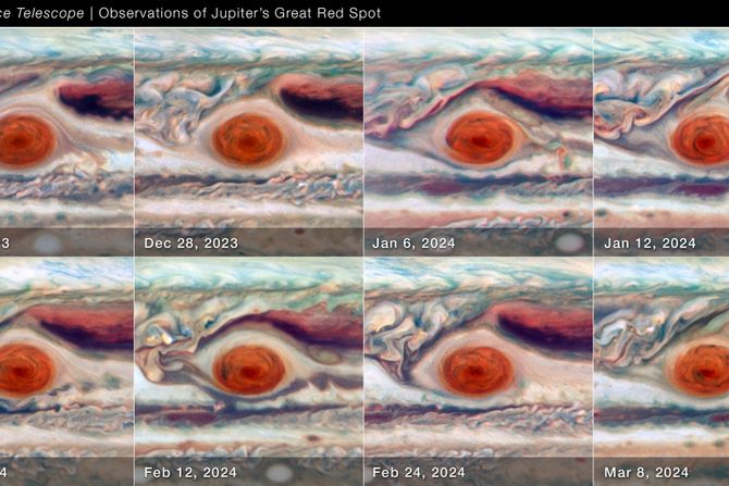 Velika crvena pega, Jupiter