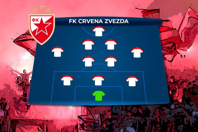 FK Crvena zvezda SASTAV prazan