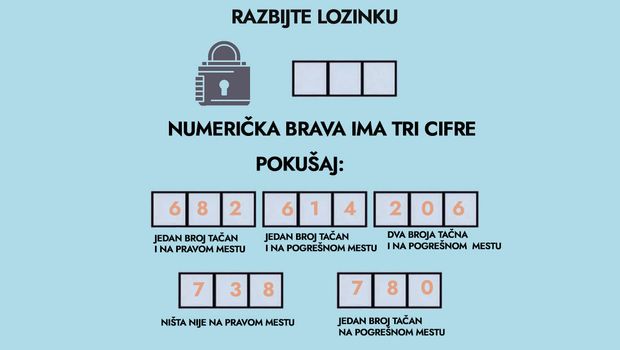 Lozinka 3 broja