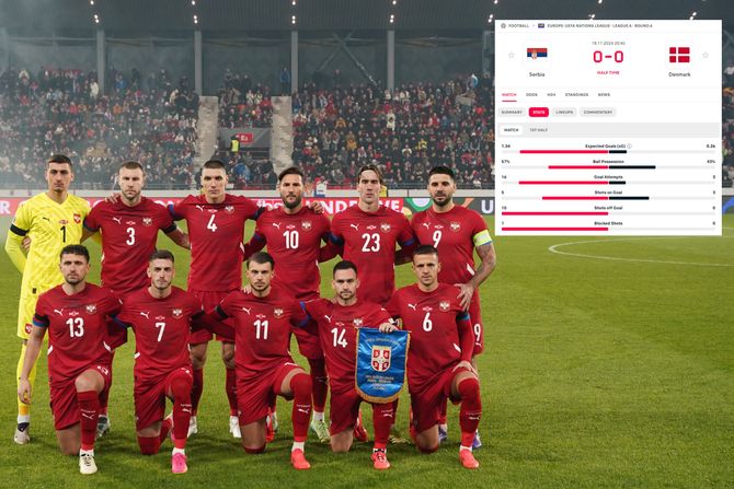 Fudbalska reprezentacija Srbije, Flashscore