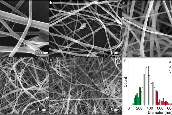 Nanošpagete, nanopasta