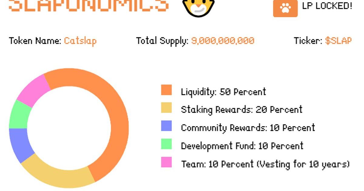 Mog Coin prestiže Popcat po tržišnoj kapitalizaciji – Da li će CatSlap kriptovaluta biti sledeća eksplozija