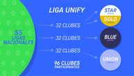 Novi napad Superlige Evrope: Igraće 96 timova, biće podeljeni u 4 grupe, zvaće se Liga UNIFY...