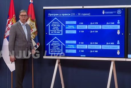 Aleksandar Vucic Aleksandar Vucic