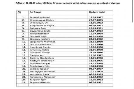 Spisak poginulih putnika u avionu u Kazahstanu Spisak poginulih putnika u avionu u Kazahstanu