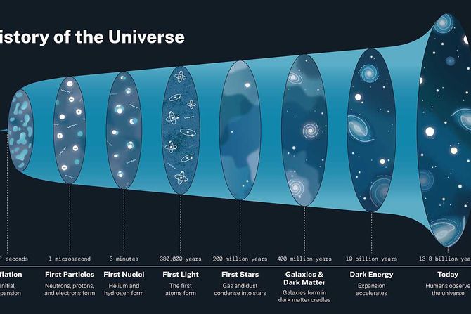 istorija univerzuma