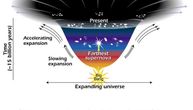 Zaista neugodno: Ne znamo gotovo ništa o 95% univerzuma