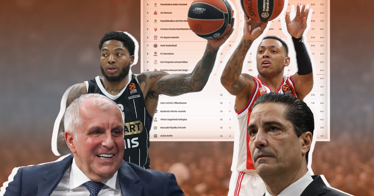 Superkompjuter iznenadio novom predikcijom: Partizan će završiti ispred Zvezde na tabeli na kraju Evrolige!