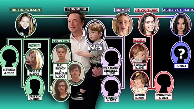 ilon-mask-elon-musk-porodicno-drvo-620x350.webp