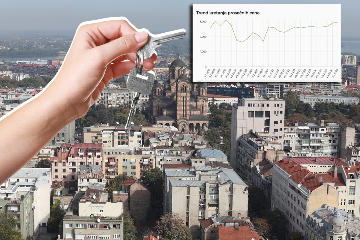 STANOVI U BEOGRADU PREŠLI 5.000 €/m²: Stručnjaci upozoravaju na ‘cenu balona’ i kraj pristupačnog stanovanja