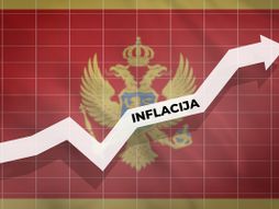 Crna Gora inflacija