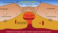 Kako bi život na Zemlji izgledao nakon erupcije supervulkana Jelouston