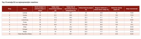 Top 10 zemalja EU sa najneopreznijim vozačima Top 10 zemalja EU sa najneopreznijim vozačima
