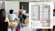 Još 25 školskih dana! Izmenjen kalendar, oglasilo se Ministarstvo: Ovako će biti završena godina za đake
