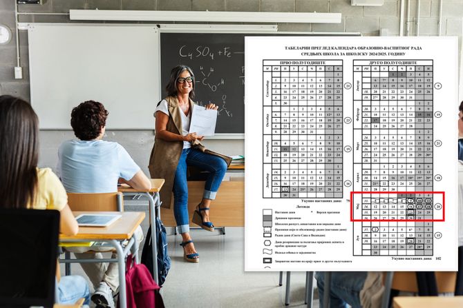 Školski kalendar maj