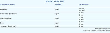 Penzije Penzije