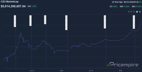 cs2_pricempire_market1 cs2_pricempire_market1