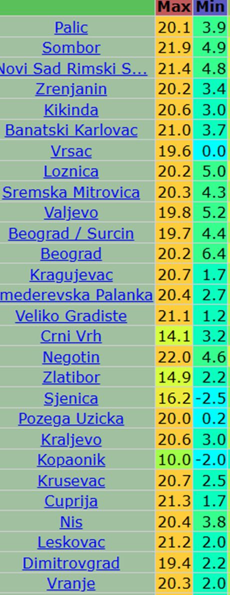 Minimalne temperature vazduha jutros u Srbiji Minimalne temperature vazduha jutros u Srbiji
