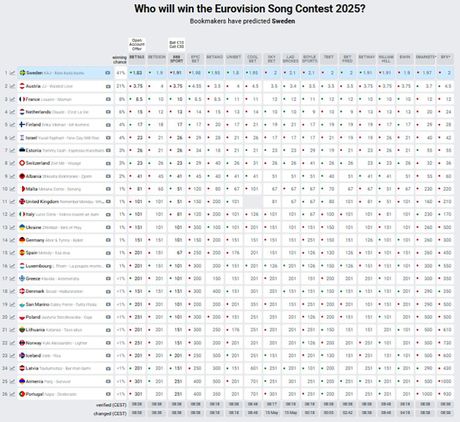 Evrovizija Eurovision 2025 polufinale