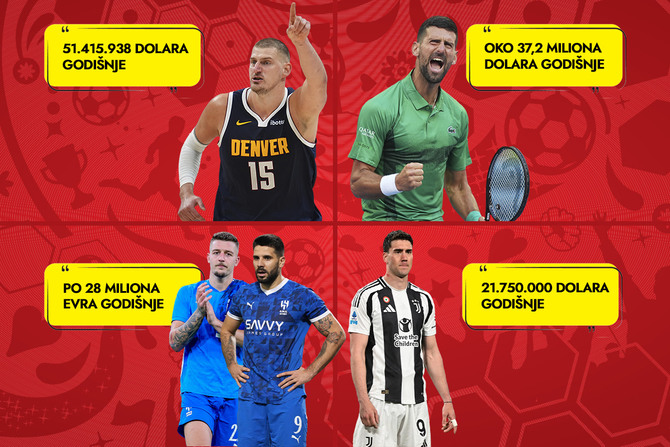 Najplaćeniji srpski sportisti Najplaćeniji srpski sportisti