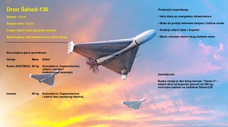 Dron Šahed 136 grafika Dron Šahed 136 grafika