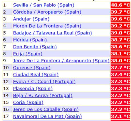 Temperature vazduha Temperature vazduha