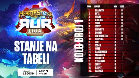 RUR_HS_Liga_tabela1 RUR_HS_Liga_tabela1