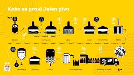 Jelen pivo Jelen pivo