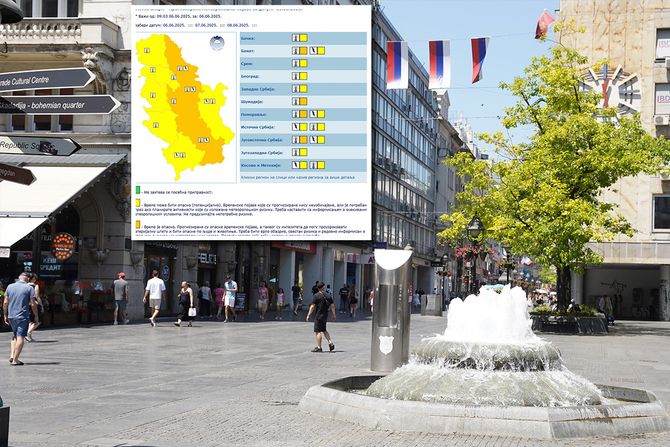 RHMZ, vrućina, Srbija RHMZ, vrućina, Srbija