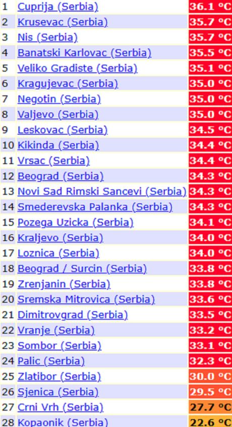 Maksimalne temperature vazduha u nedelju, 8. juna 2025. Maksimalne temperature vazduha u nedelju, 8. juna 2025.
