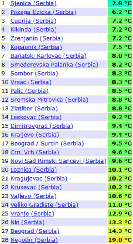 Minimalne temperature vazduha jutros u Srbiji, 10.6.2025. Minimalne temperature vazduha jutros u Srbiji, 10.6.2025.