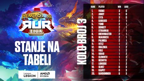 RUR_HS_Liga_Kolo3_rezultati_tabela RUR_HS_Liga_Kolo3_rezultati_tabela