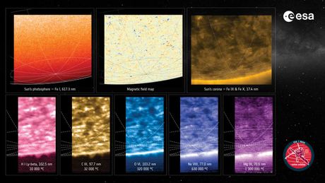 Sunce, južni pol, Solarni orbiter Sunce, južni pol, Solarni orbiter