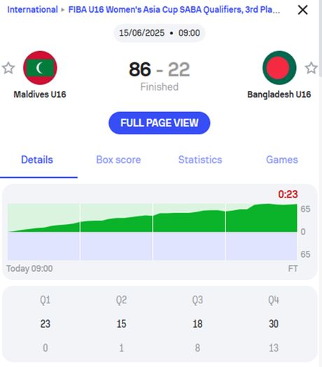 Bangladeš, košarka Bangladeš, košarka