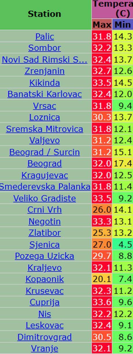 Današnje maksimalne dnevne i minimalne jutarnje temperature vazduha u Srbuji Današnje maksimalne dnevne i minimalne jutarnje temperature vazduha u Srbuji