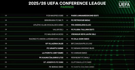Liga Konferencija 1. kolo kvalifikacija Liga Konferencija 1. kolo kvalifikacija