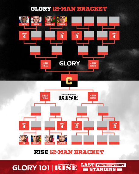 GLORY 101, Japan GLORY 101, Japan