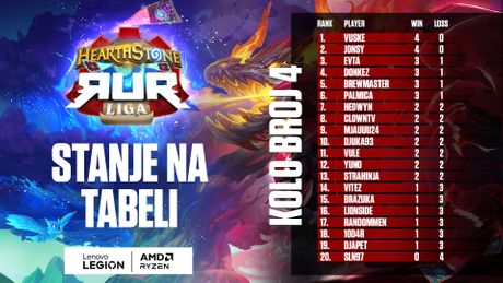RUR_HS_Liga_Kolo4_rezultati_tabela RUR_HS_Liga_Kolo4_rezultati_tabela